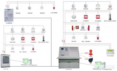 火災自動報警設備